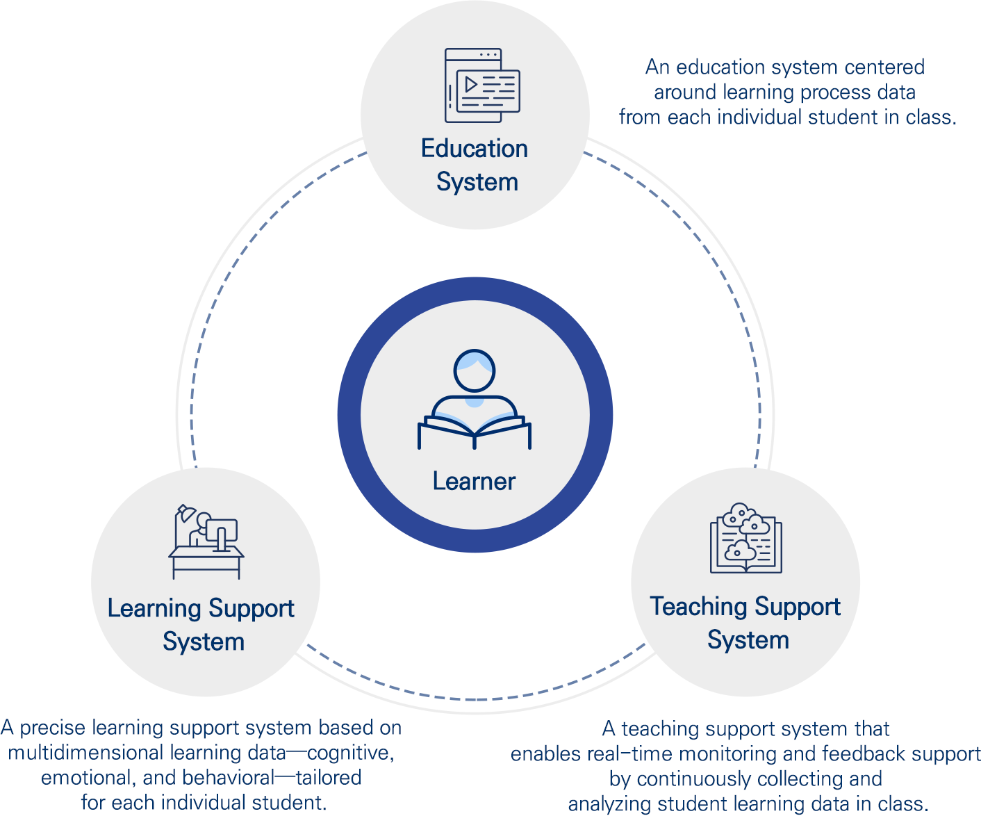 Corporate description