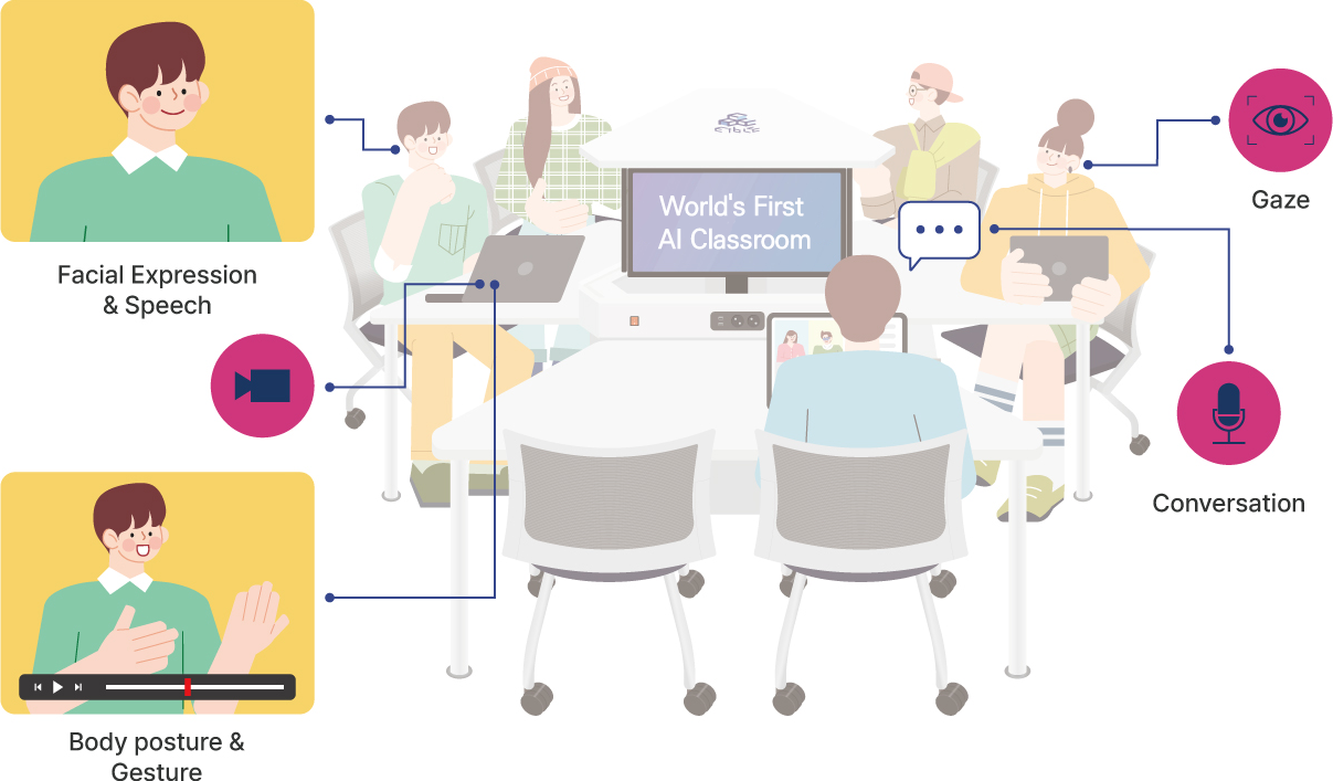 ALC learning analytics system