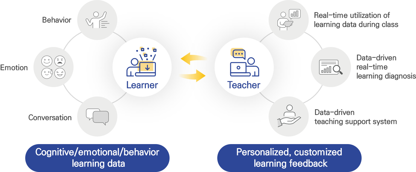 ALC data-driven teaching model