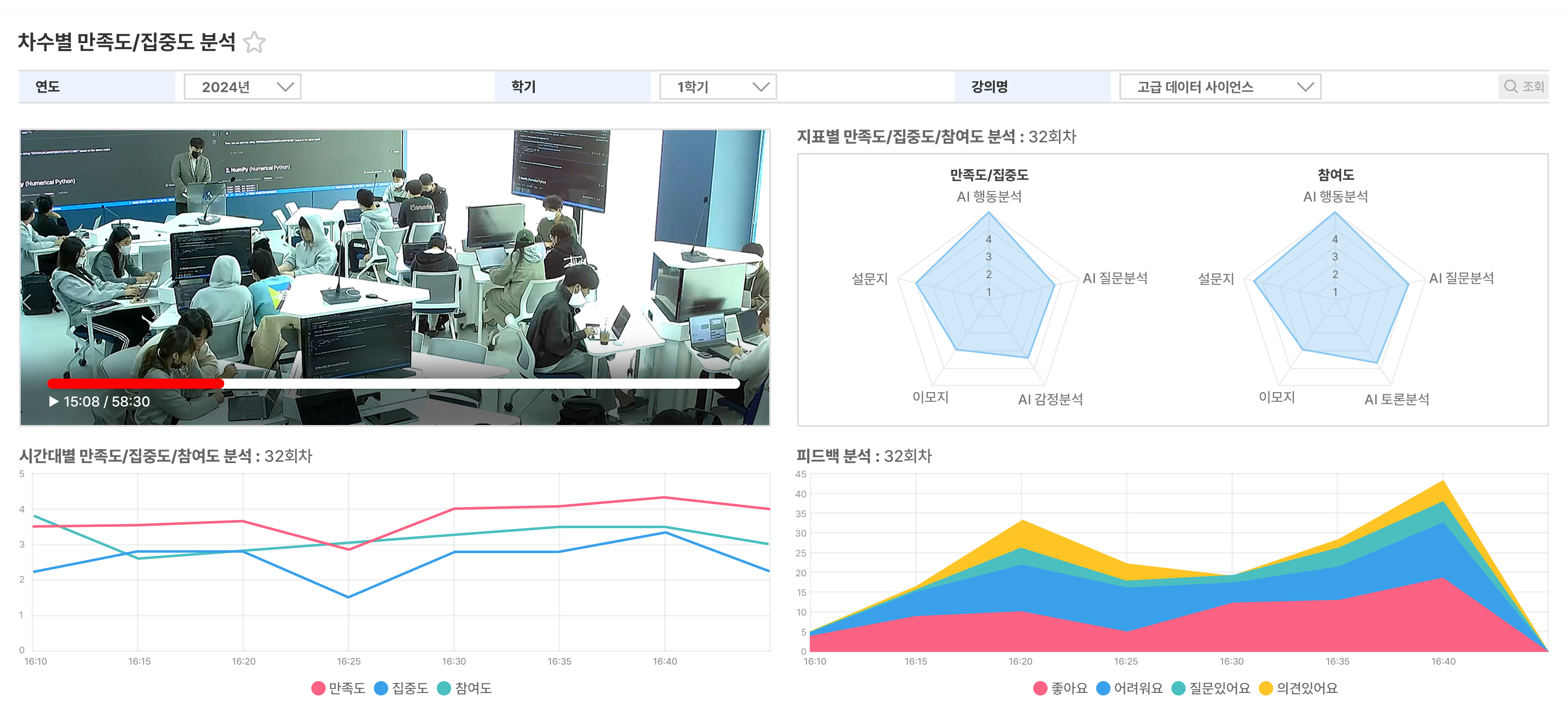 차수별 만족도/집중도 분석 캡처이미지