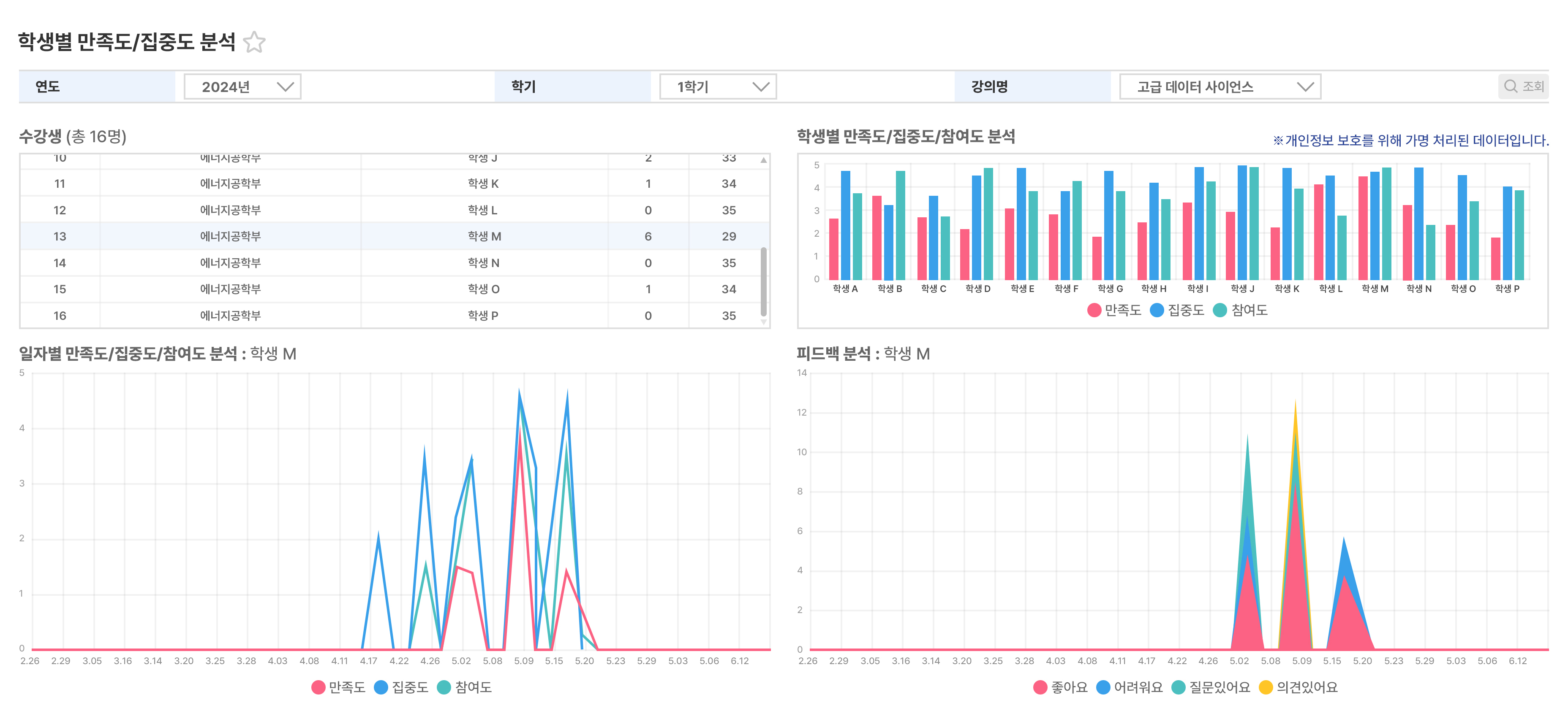 학생별 만족도/집중도 분석 캡처이미지